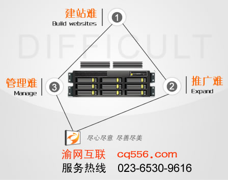 網(wǎng)站建設(shè)